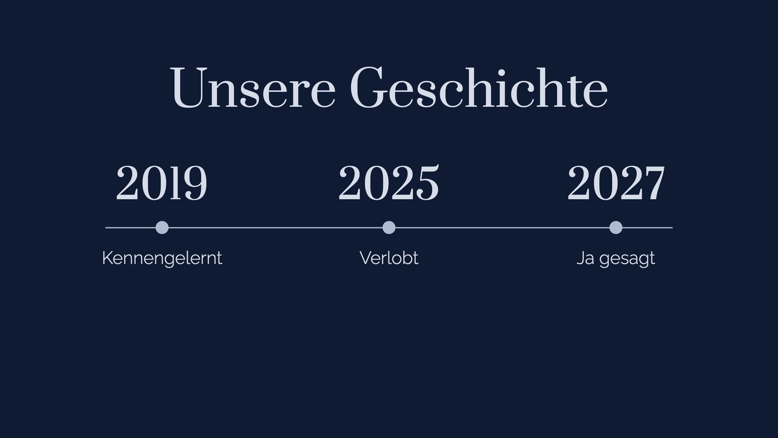 Eigene TV-Folie „Unsere Geschichte“ als Zeitleiste im Design Nachtblau