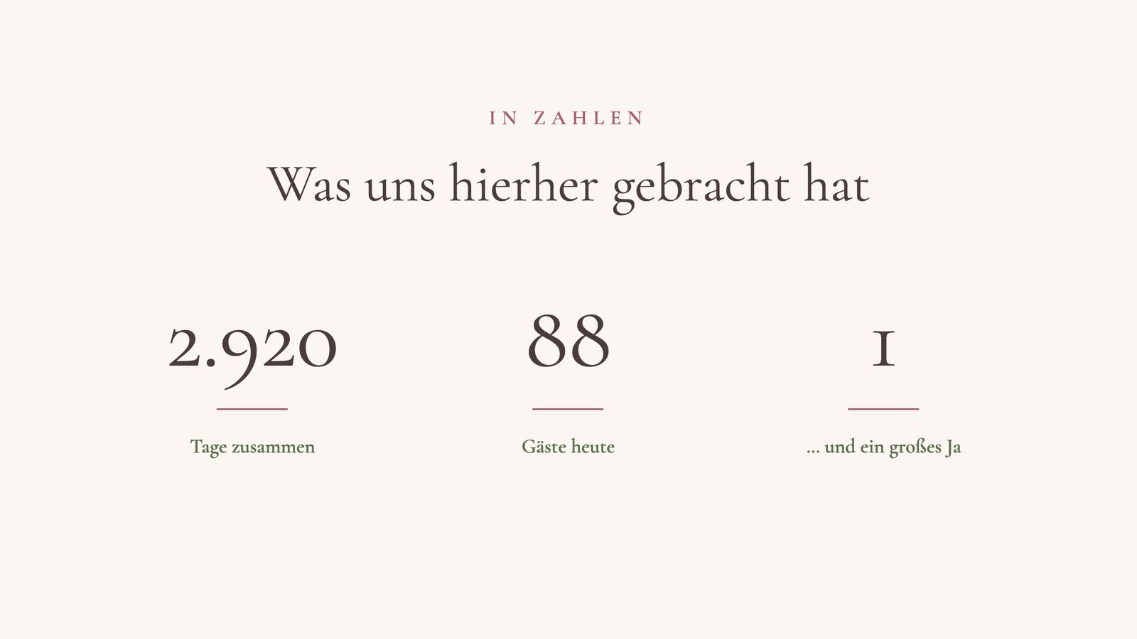 Eigene TV-Folie „In Zahlen“ aus dem Folien-Editor im Design Aquarell Rosé
