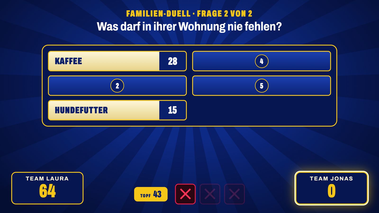 Familien-Duell am TV mit Antworttafel, Punkten der Teams und rotem X
