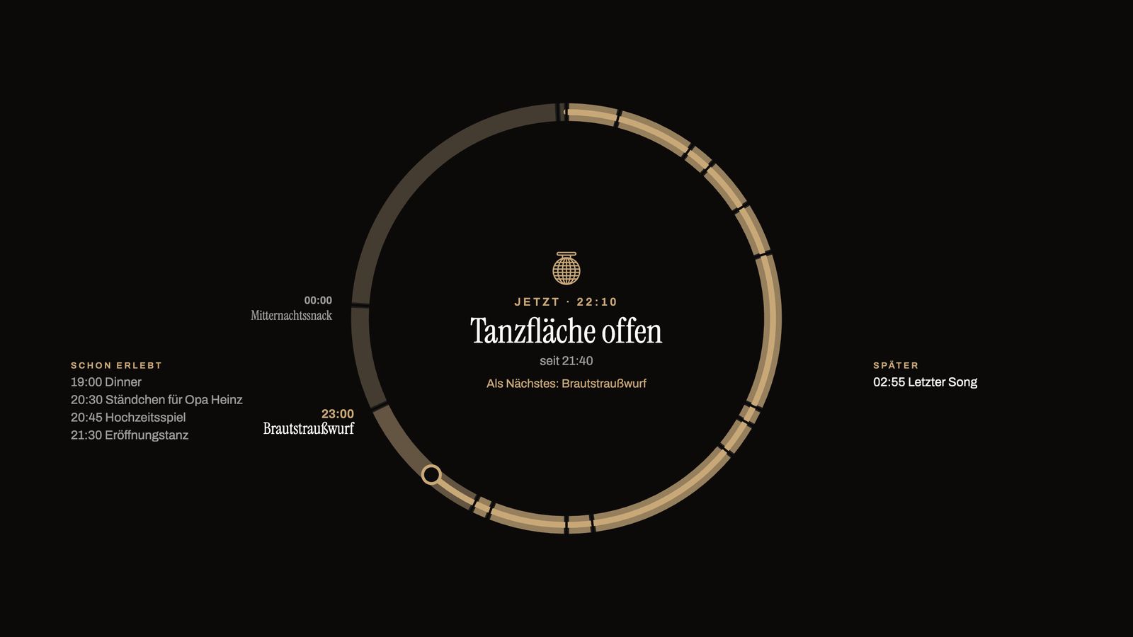 Tagesablauf als Tagesuhr am TV